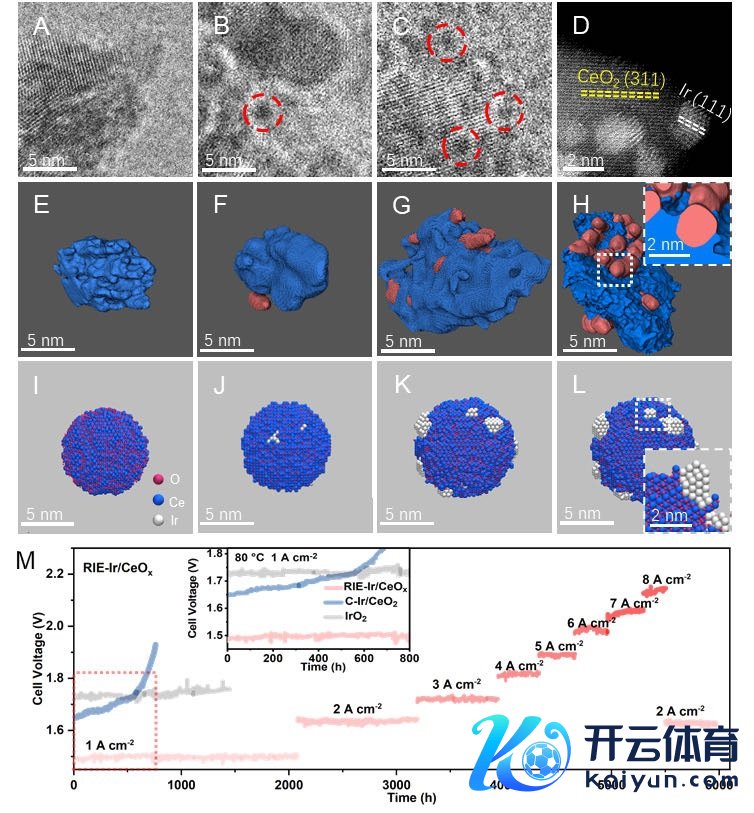 新式催化剂酿成历程的CryoTEM/ET不雅测、KMC模拟以及PEMWE工况性能检测kaiyun官方网站登录入口