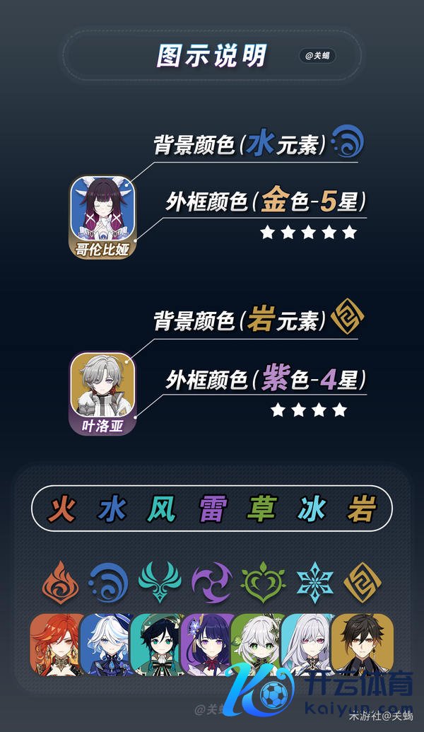 《原神》月之五 全扮装「天下首脑BOSS」材料 / 等第冲突材料