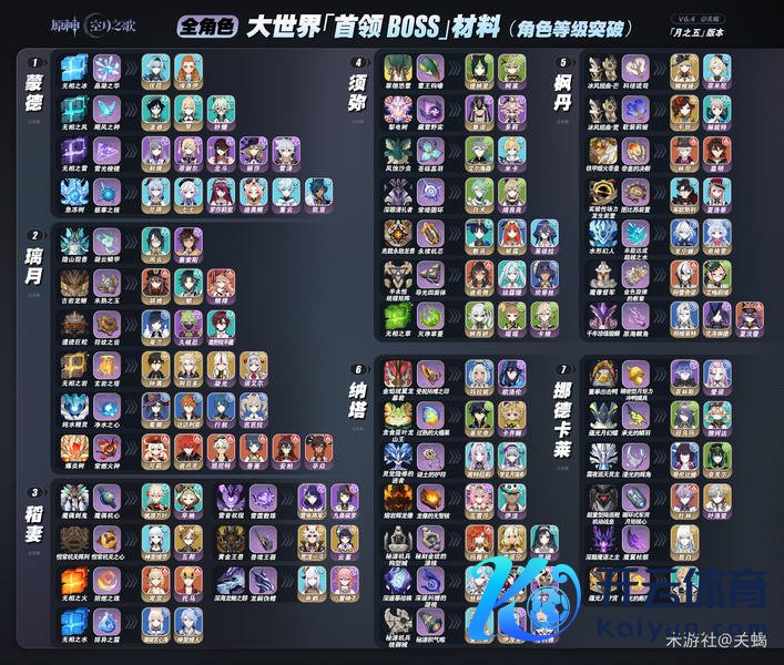 《原神》月之五 全扮装「天下首脑BOSS」材料 / 等第冲突材料