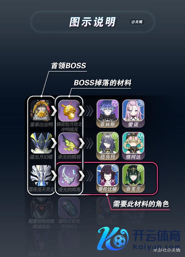 《原神》月之五 全扮装「天下首脑BOSS」材料 / 等第冲突材料